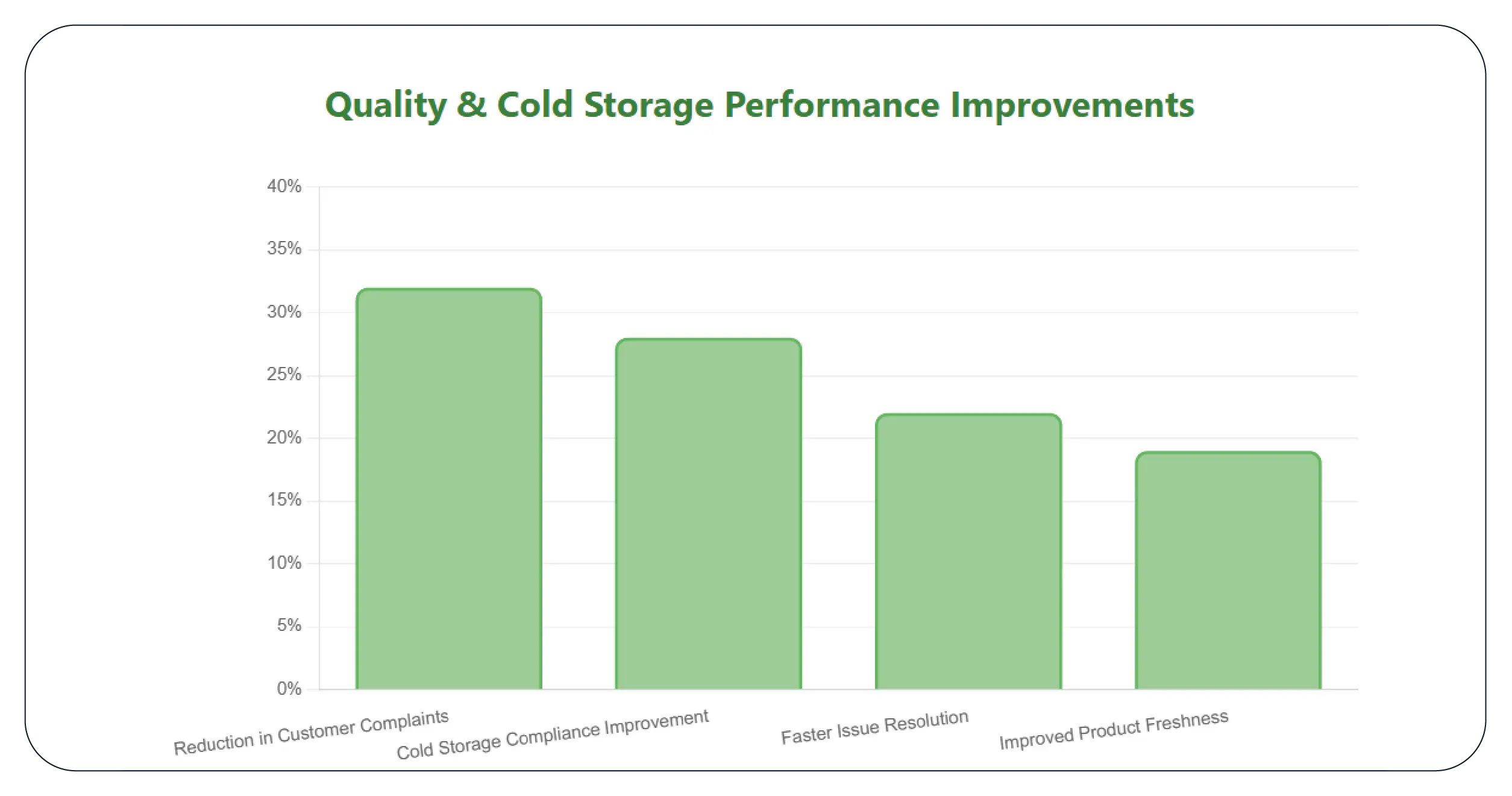 Results & Key Metrics